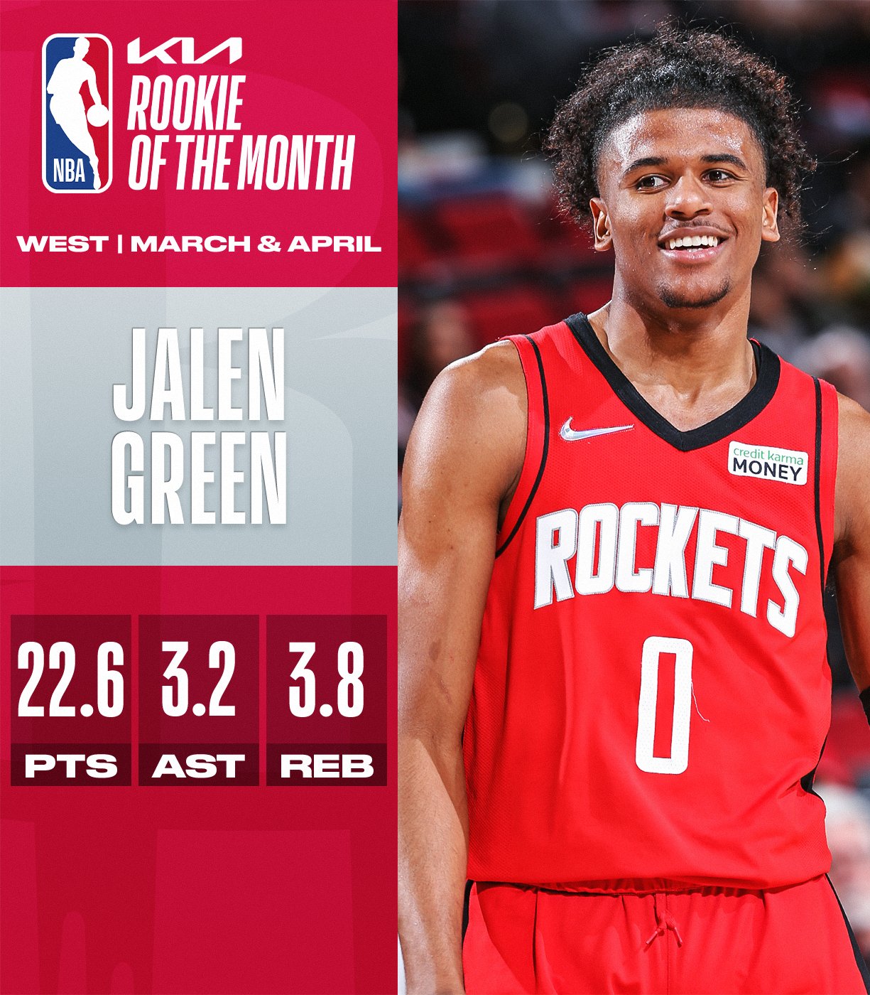 Scottie Barnes, Jalen Green named NBA Rookies of the Month for March and  April