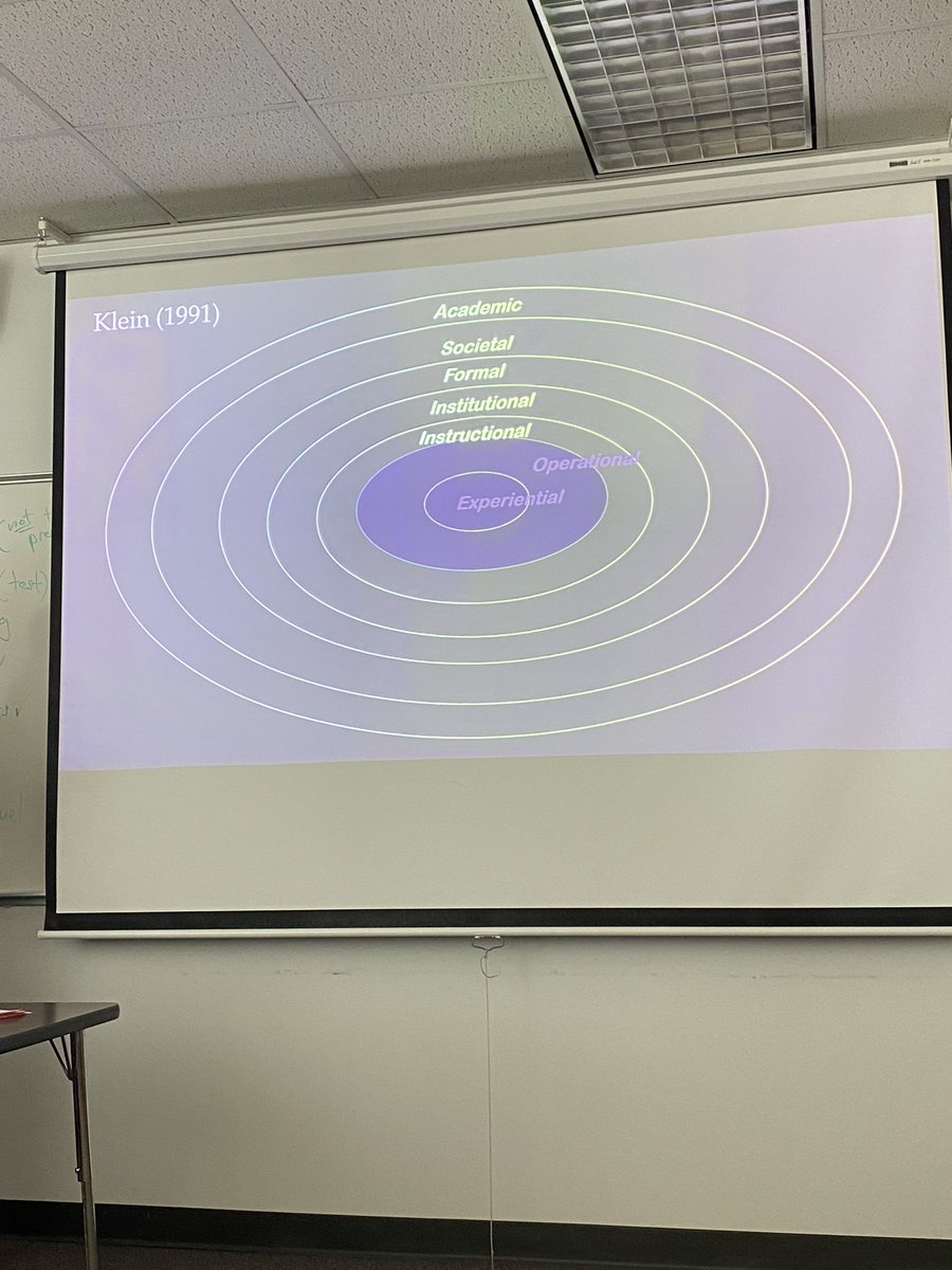 sarcarr427's tweet photo. Today in class we talked about shaping curriculum and who has a say in what is learned. We looked at different levels of people that decide what we learn. #educ200 #03sp22 https://t.co/wlHATzmRwt