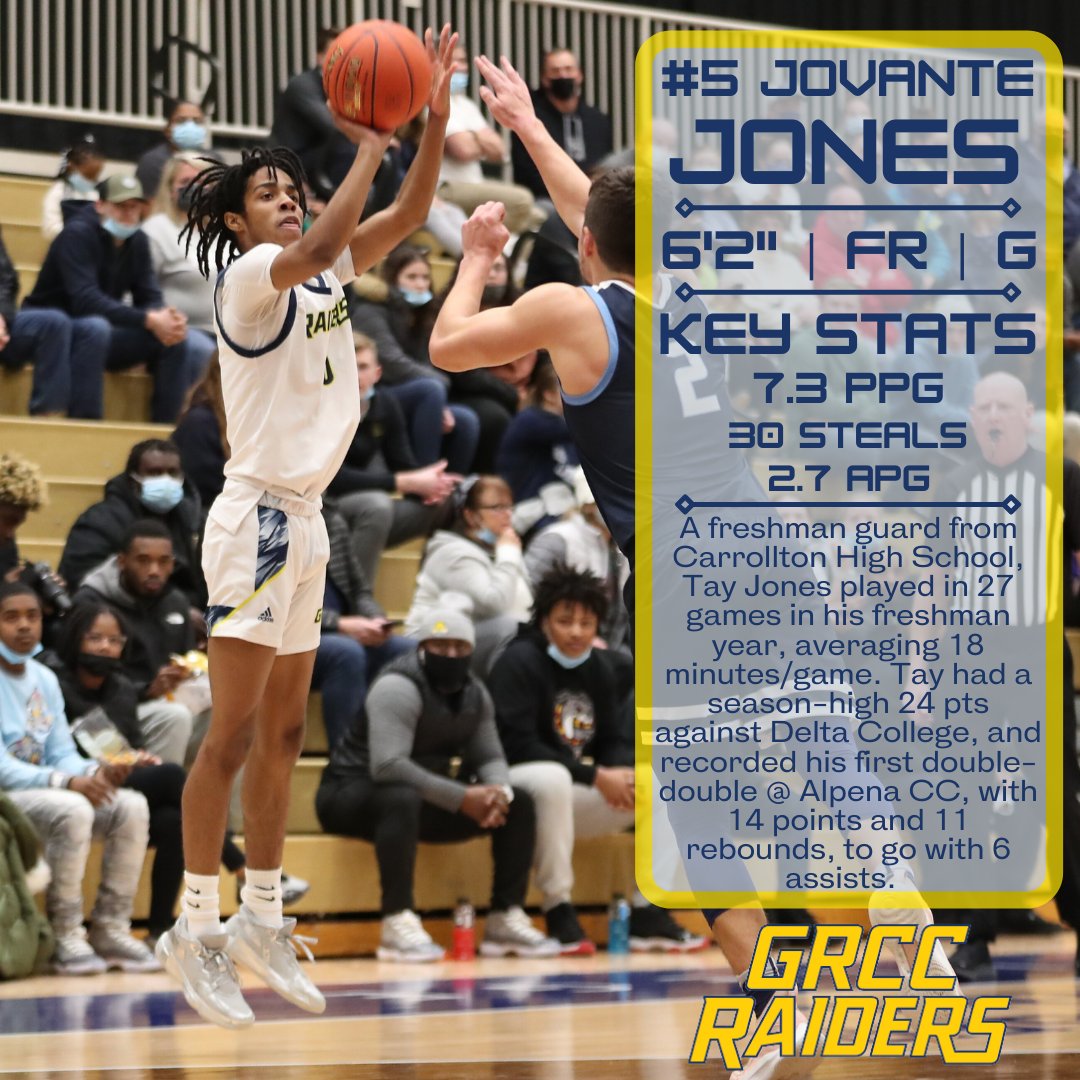 #5 Jovante Jones - <a href="/taymanbucket/">Jovant’e (Tay) Jones</a> from @cavsathletics! The freshman guard was 5th on the team in 3pt field goals made, and was top 5 on the team in both steals and blocks. Top Games:
21 pts, 6 ast, 6 steals vs Delta
14 pts, 11 rbs, 6 asts @ Alpena
24 pts, 5 ast @ Delta