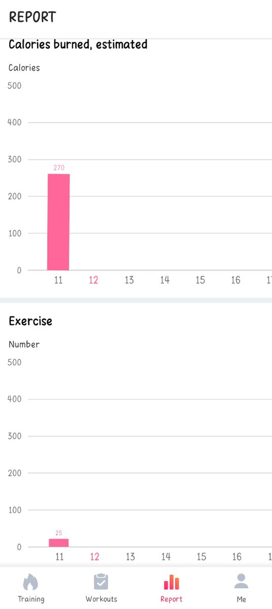 Another week, another challenge! burned 270kcal💪🏻 #burn2earn #Bellachallenge <a href="/BlueStudiosFit/">Blue Studios FIT</a>