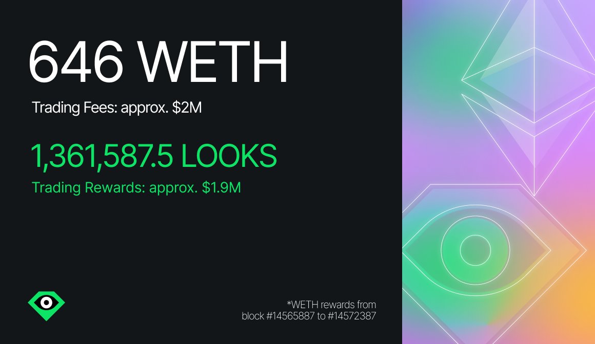 LooksRare tweet media