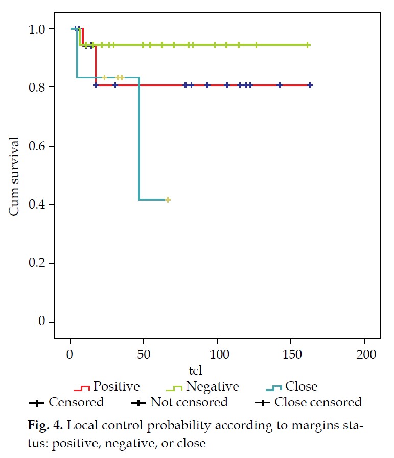 Spanish #HeadAndNeck specialists from Valencia prove that combined treatment with conservative surgery and #perioperative #interstitial #brachytherapy results similar to radical surgery or RT alone. 
termedia.pl/Is-perioperati…
#ThisIsBrachytherapy #jocb