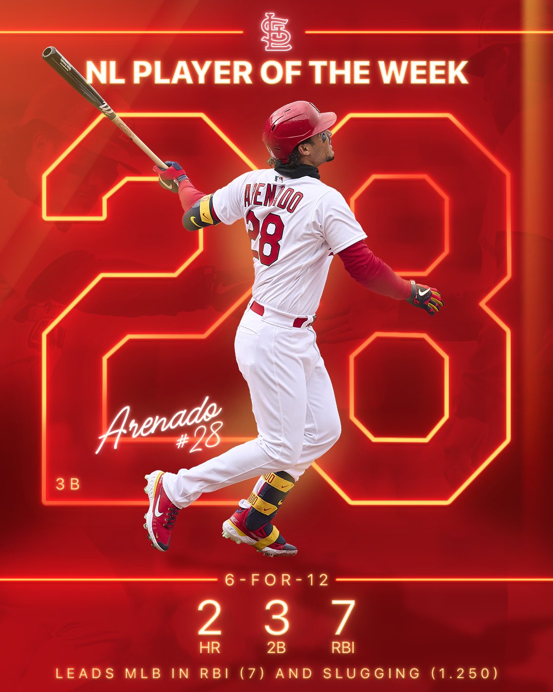 St. Louis Cardinals on X: The NL Player of the Week NOLAN ARENADO!  Three of the past four NL POTW Awards have been won by Cardinals (O'Neill,  Bader).  / X