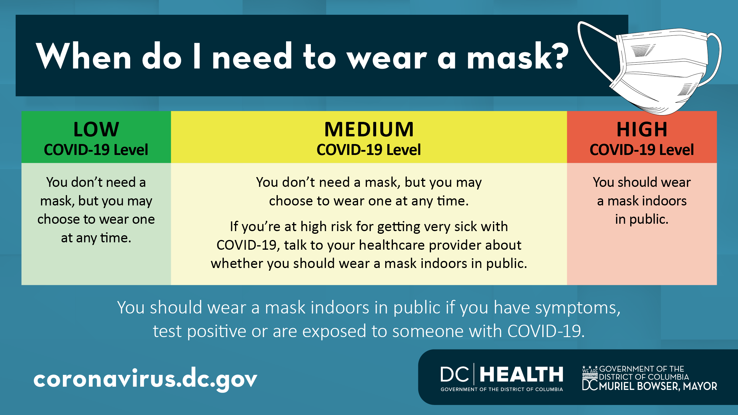 DC Health on Twitter "Masks are a critical tool for preventing spread
