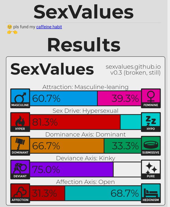 I strongly agree with my results.  I did the extra 18 questions as well. https://t.co/Pthd9S8LEL<a href="/tag/swimming"class="tags"><span>#swimming</span></a><a href="/tag/fatty"class="tags"><span>#fatty</span></a><a href="/tag/bbw"class="tags"><span>#bbw</span></a><a href="/tag/fat"class="tags"><span>#fat</span></a><a href="/tag/plussize"class="tags"><span>#plussize</span></a><a href="/tag/clipstore"class="tags"><span>#clipstore</span></a>