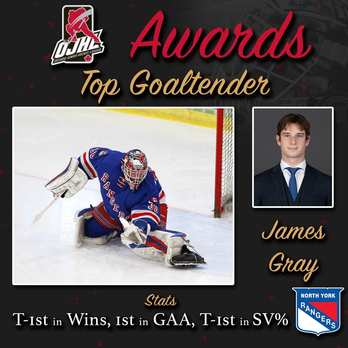 OJHLOfficial's tweet photo. 1.96GAA
The Top Goaltender (lowest GAA) for the 2021/2022 Season - James Gray @OJHLRangers
Congratulations, James!
Read about his incredible season - and off-season: 
https://t.co/fIGjw3zjRc
#leagueofchoice #ojhl #ojhlawards https://t.co/z1qX4p1eLD