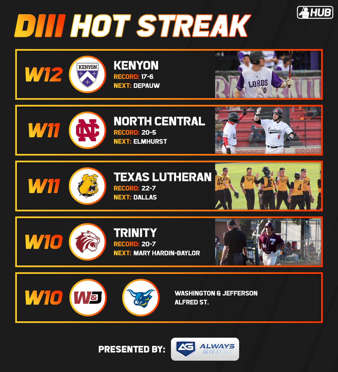 Teams with the longest winning streaks in DIII 🔥