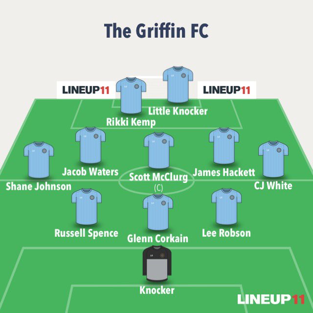 📅 Sunday 10th April
🏆 Luke Jobson Memorial Trophy
⚽️ The Griffin FC v Malleable Club F.C
📍 Yarm Road, Stockton

The Griff carried on their winning run with a comfortable home win.

Result: The Griffin FC 4-1 The Malleable F.C

MOTM - Rikki Kemp

Up The Griff ⚽️
