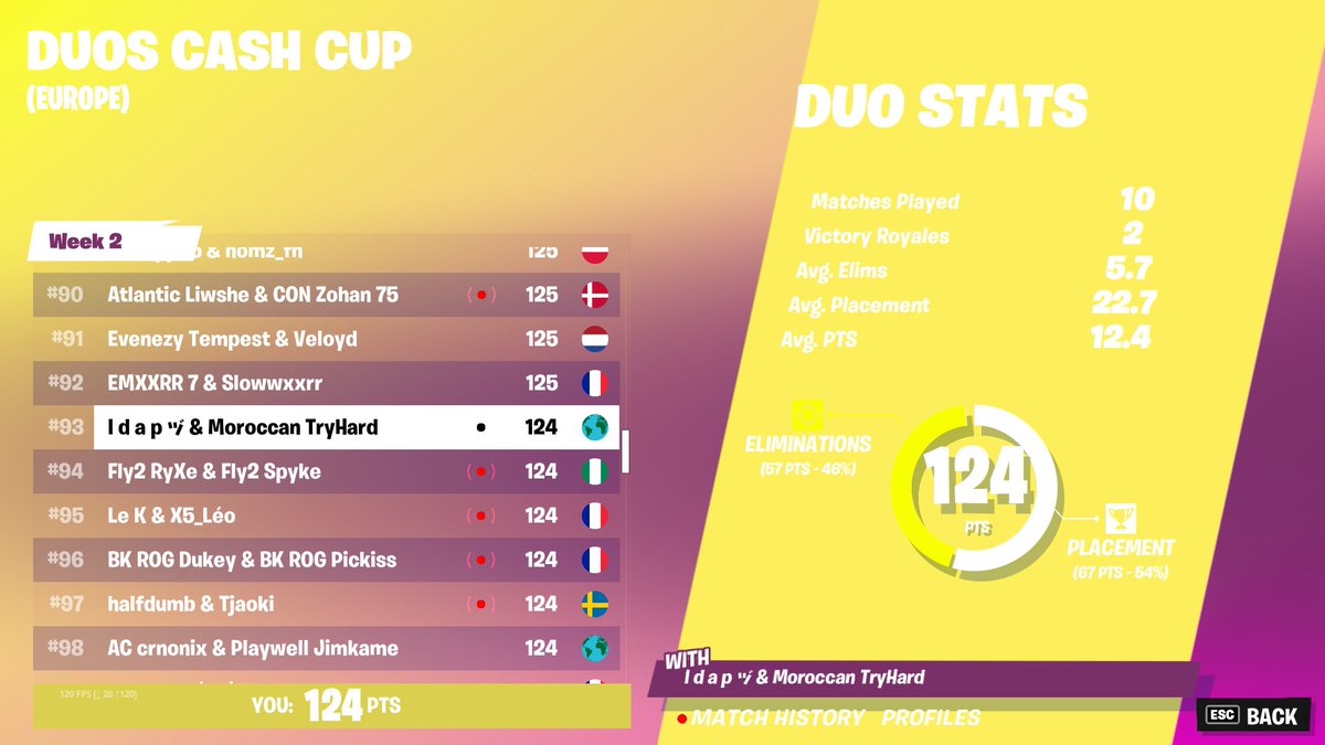 gocragar5's tweet image. chkoed first 5 games then we comeback XD