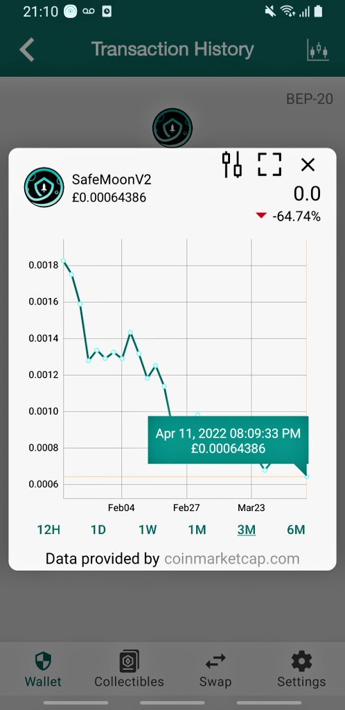 3187Max's tweet photo. @FaboisMe @CptHodl stop this bs!! This shit coin aint going no where but slow rugpull from start!!! V1, v2.. how bout V ur mum you cunts!!! https://t.co/gjRS7TLj0i