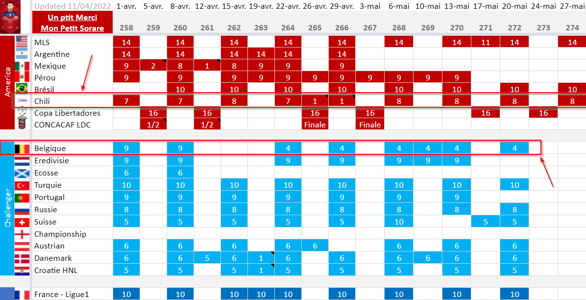 mpg_de_mani's tweet photo. 📢Mise à jour des calendriers des GameWeek :
- Ajout du championnat du Chili 🇨🇱
- Ajout des Play-Off Belgique 🇧🇪
🗓️https://t.co/er40q1hRs3 https://t.co/3y8edkL9QG