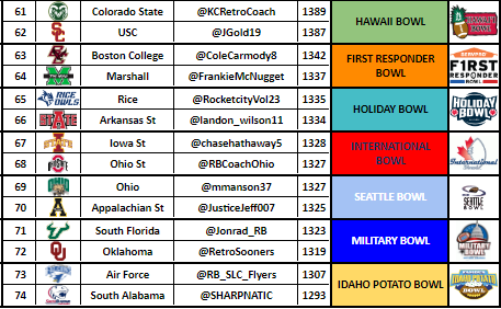 <a href="/KCRetroCoach/">Tighty CoachShorts</a> <a href="/JGold19/">Jake Golding</a> <a href="/ColeCarmody8/">Cole</a> <a href="/FrankieMcNugget/">Frankie McNugget</a> <a href="/RocketcityVol23/">Derek Stokes</a> <a href="/landon_wilson11/">landon wilson</a> <a href="/chasehathaway5/">Chase Hath</a> @RBCoachOhio <a href="/mmanson37/">Mark Manson</a> @JusticeJeff007 <a href="/Jonrad_RB/">Jonrad_RB</a> <a href="/RetroSooners/">Retro Sooners 💍x4️⃣</a> @RB_SLC_Flyers <a href="/SHARPNATIC/">| COACH SHARP |</a>