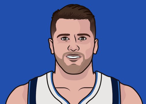 Nikola Jokic has led the <a href="/nuggets/">Denver Nuggets</a> in total points, rebounds, and assists in each of the last five seasons.

No other player in NBA history has recorded more than three such seasons in a row:

5 - Jokic
3 - Wilt Chamberlain
3 - LeBron James
3 - Luka Doncic

( Via @jkubatko )