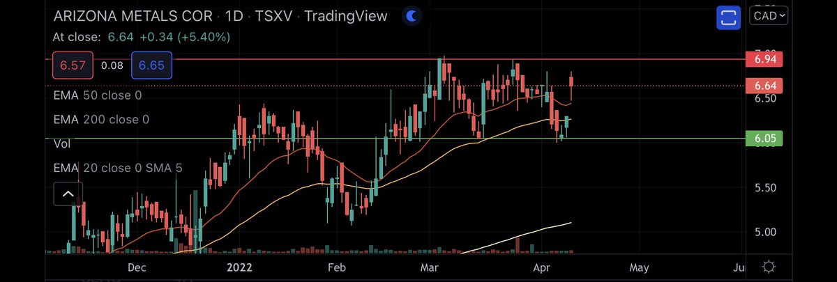 Jstockstewart's tweet photo. I believe that’s 3/3 on call outs 🤓 $AMC.V https://t.co/hRzX1Jjxc2
