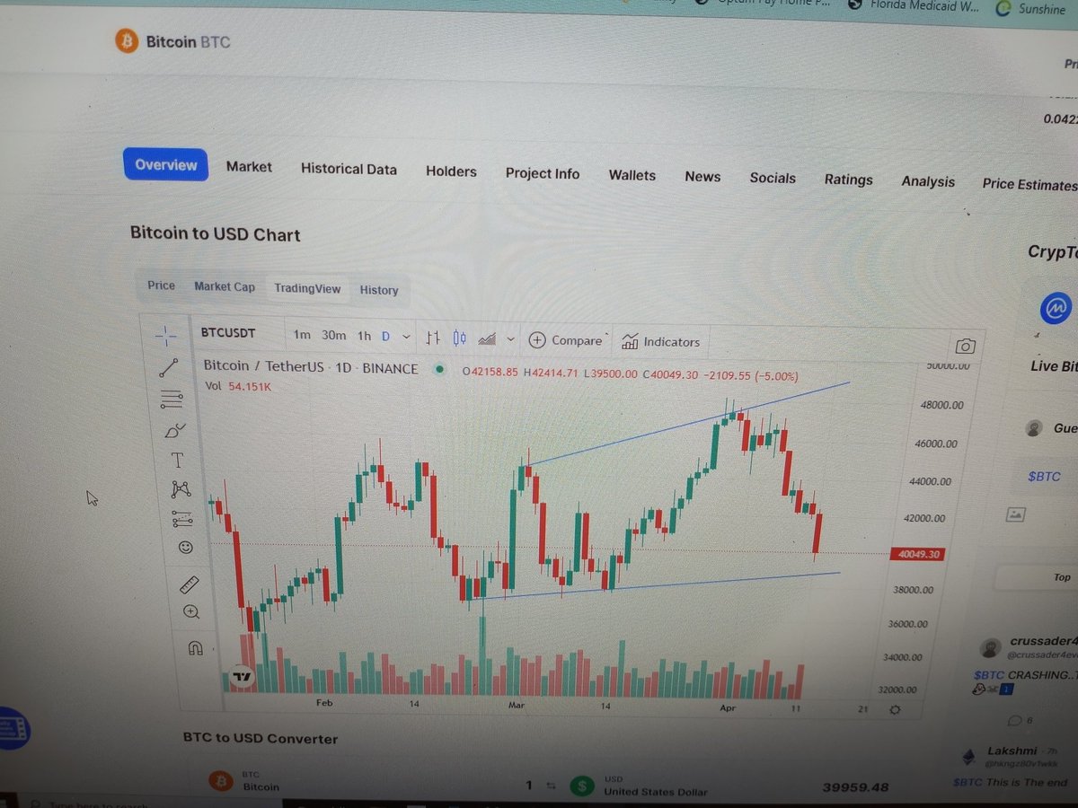 mlingerbfs's tweet photo. BTC still in channel of higher lows.. good time to buy, or wait to see close tomorrow above the 38.8k? https://t.co/NcKfHdOQXZ