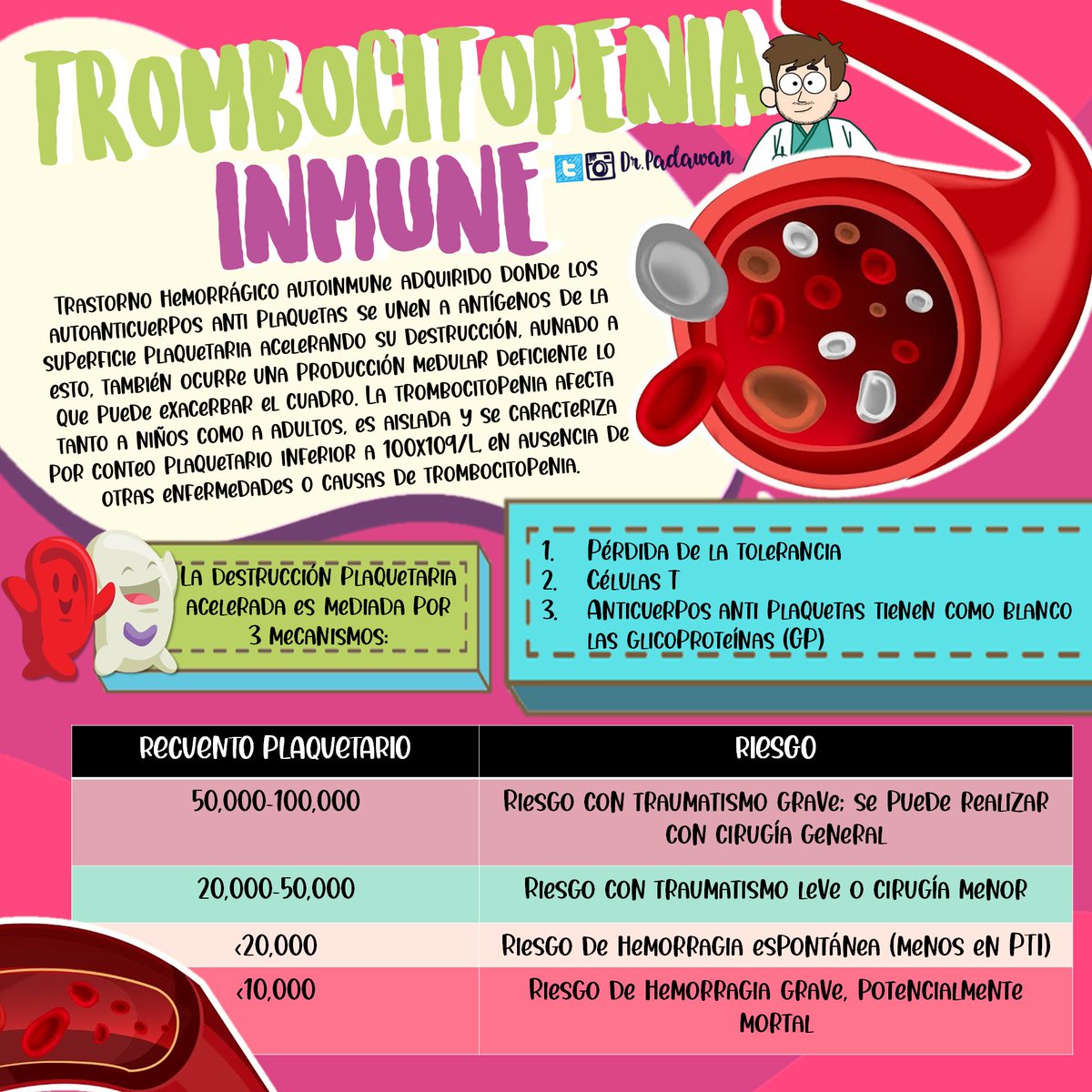 padawan_dr's tweet image. Trombocitopenia Inmune #Hematologia #Trombocitopenia #ENARM2022 #MedicinaInterna #flashcardsmedicina #apuntesmedicos #resumenesmedicos