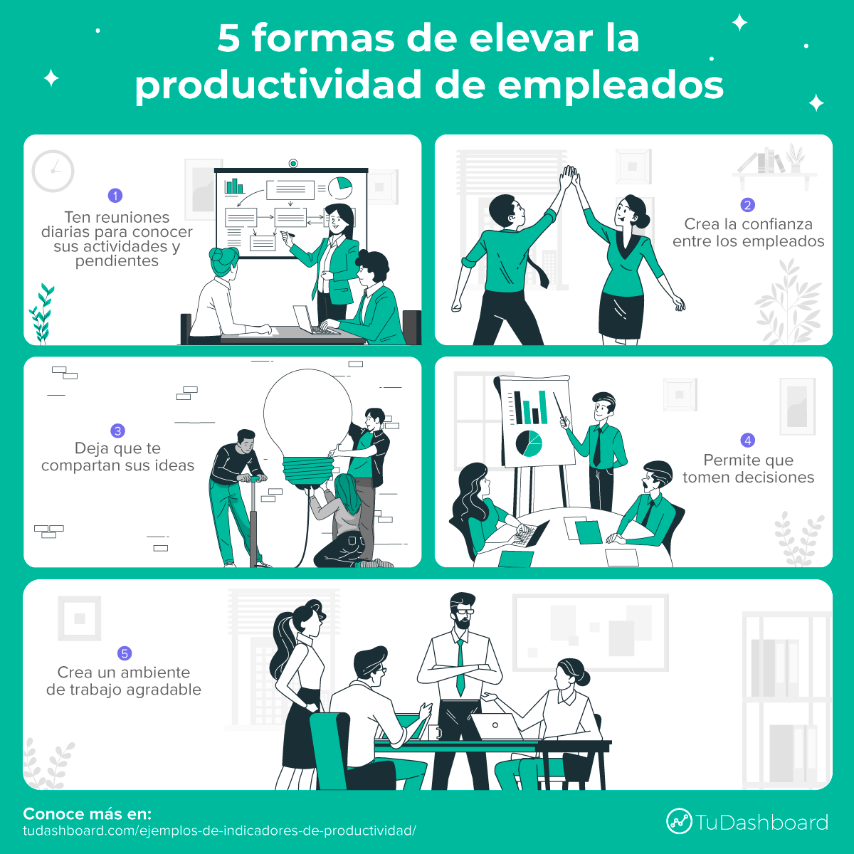 TuDashboard's tweet photo. El bienestar de tus empleados juega un papel muy importante en su productividad. Es por eso que, debes crear y dar seguimiento a las métricas de satisfacción de los empleados.

Te compartimos 5 maneras en las que puedes elevar su productividad. 🚀 

#RRHH #Productividad https://t.co/IZawY6vyhX