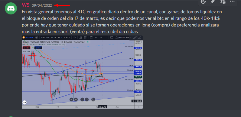 Web5_Technology's tweet photo. La caida del BTC la habiamos hablado en el canal de discord el 9 de abril, unete al canal para aprender y ejecutar entradas, NO USAMOS APALANCAMIENTO

#trading #BTCUSD #Bitcoin 

https://t.co/eZJiNX8Y9O https://t.co/B16HwtHkUJ