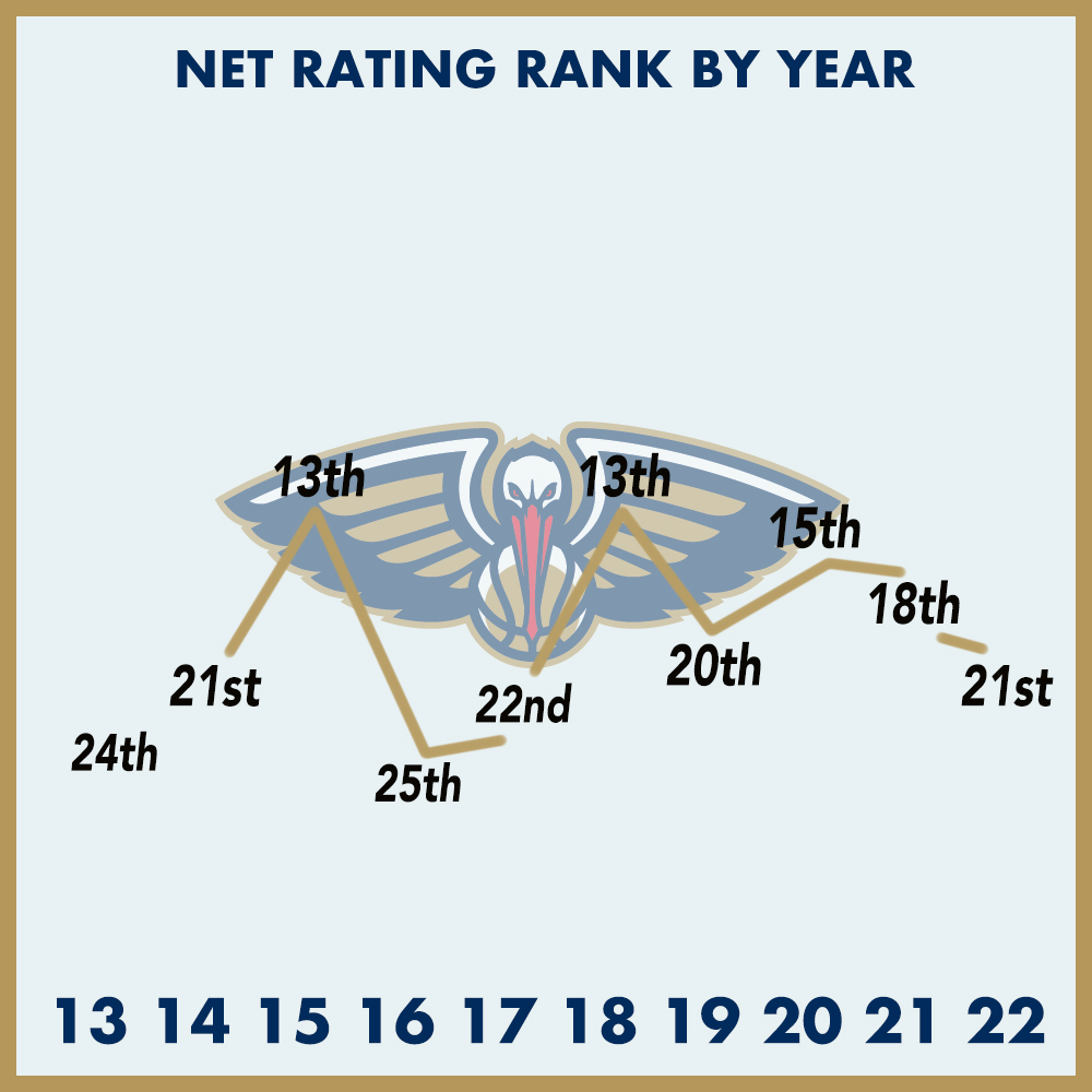 ten-year nba net rating rankings (infographics for all 30 teams) – realgm.com