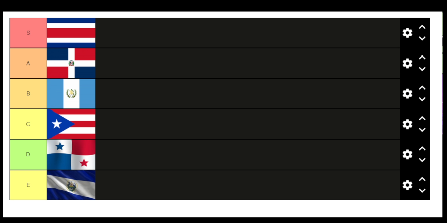 La Tierlist de <a href="/JustHeadline/">Headline 🇩🇴</a> para la #CopaNacionesLoL