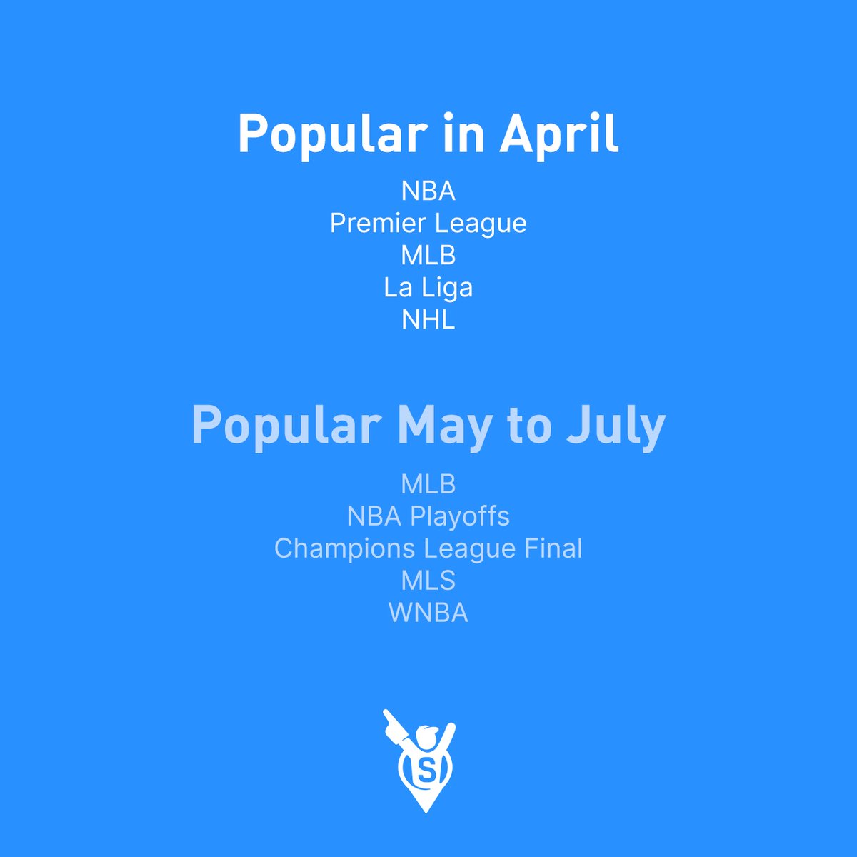April.

Here’s what has been popular with travelling sports fans in past years, as well as a look ahead to the coming months: