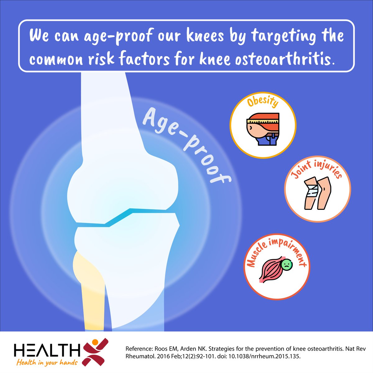 My_Health_X's tweet photo. The good news is, knee osteoarthritis is amendable to early prevention!
#HealthX #HealthMatters #KneePain #Osteoarthritis #Overweight #Obesity #WeightLoss #SportsInjuries #NeuromuscularExercise #MuscleStrengthening #JointProtection https://t.co/omZ4IgW7HK