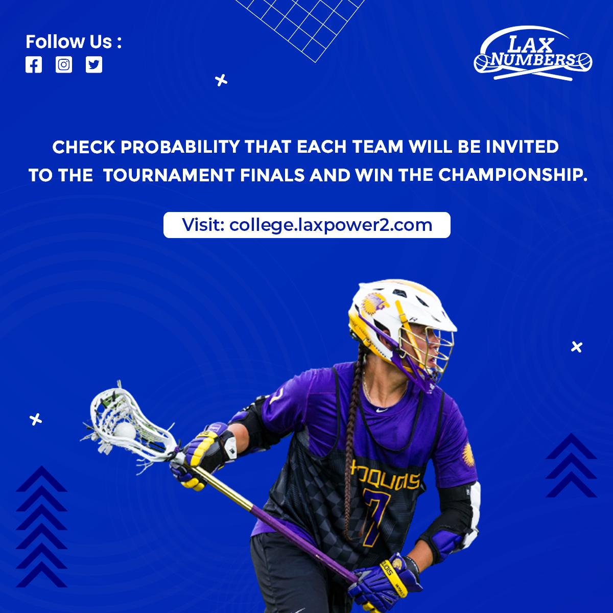 For colleges, including Men's Division I, II and III, Women's Division I, II and III, and MCLA Divisions I, II and III, we post the probability that each team will be invited to the tournament and advance to the quarters, semi and finals and win the championship.