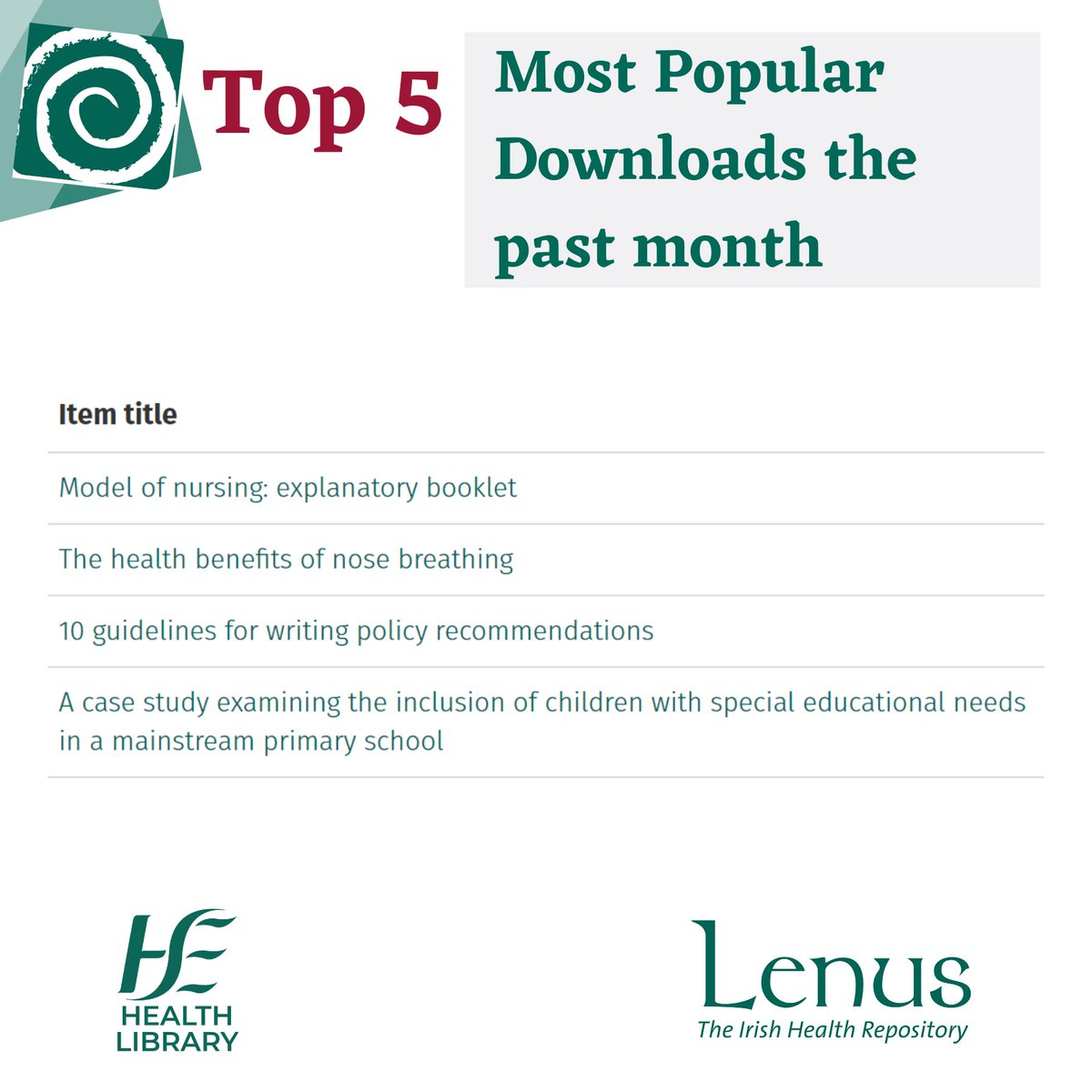 Lenus (@lenushse) on Twitter photo Top 5 most popular items downloaded in the past month. lenus.ie/most-popular/iโฆ
#hse_hli #LenusHSE
#OpenAccess
#irishhealthrepository
#IrishHealthResearch
#OpenAccess
#OAIreland
<a href="/hselibrary/">hselibrary.ie</a> <a href="/HSELive/">HSE Ireland</a> <a href="/NDTP_HSE/">NDTP</a> <a href="/NurMidONMSD/">ONMSD</a> <a href="/AmbulanceNAS/">National Ambulance Service ๐ฎ๐ช๐</a> <a href="/WeHSCPs/">National HSCP Office, HSE</a> <a href="/HSEprimarycare/">HSE Primary Care</a> <a href="/HSEResearch/">HSE Research & Development</a> Top 5 most popular items downloaded in the past month. lenus.ie/most-popular/iโฆ
#hse_hli #LenusHSE
#OpenAccess
#irishhealthrepository
#IrishHealthResearch
#OpenAccess
#OAIreland
<a href="/hselibrary/">hselibrary.ie</a> <a href="/HSELive/">HSE Ireland</a> <a href="/NDTP_HSE/">NDTP</a> <a href="/NurMidONMSD/">ONMSD</a> <a href="/AmbulanceNAS/">National Ambulance Service ๐ฎ๐ช๐</a> <a href="/WeHSCPs/">National HSCP Office, HSE</a> <a href="/HSEprimarycare/">HSE Primary Care</a> <a href="/HSEResearch/">HSE Research & Development</a>