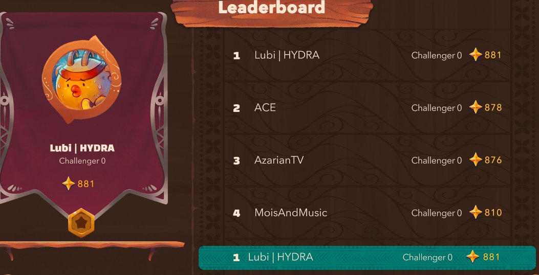 HydraAxieGuild's tweet photo. Rank 1 today in Leaderboard π₯
We love Axie Origin πβ¨
Remember to stay Hydrated ππ¦
@AxieInfinity @axiephofficial @AxieInfinity_ES @Jihoz_Axie @AxieLima @axiesisters
#AxieOrigin #HYDRAGuild #OriginLeaderboard #AxieInfinity https://t.co/LfBE4VxQCJ