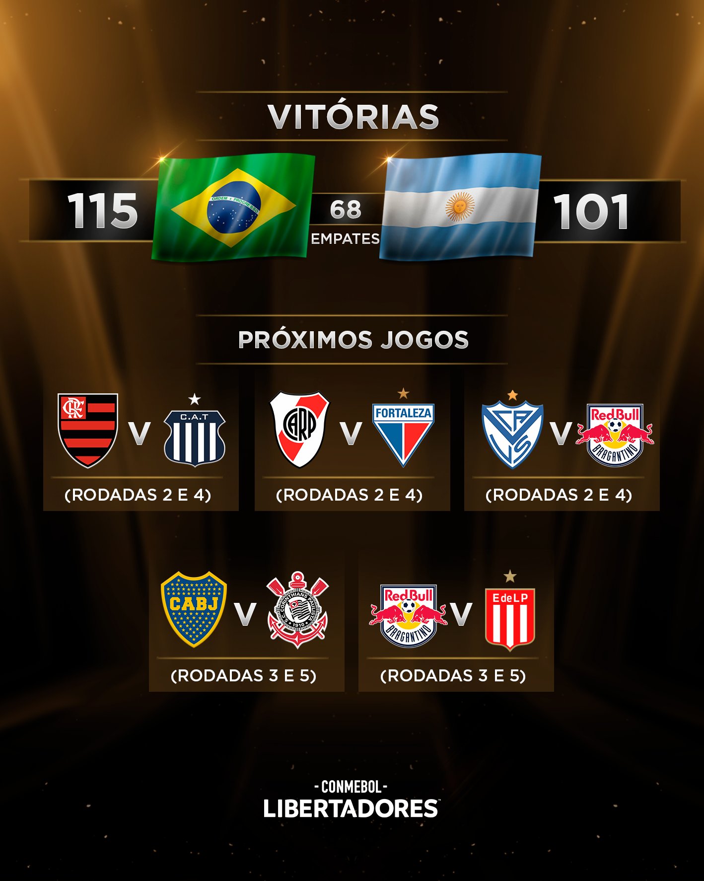 CONMEBOL Libertadores on X: 🔝🏆 Sempre chegando! Os clubes com