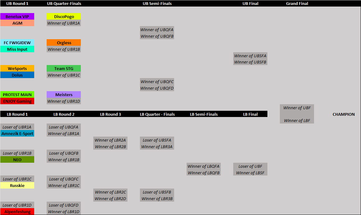 #5TGTOURNAMENT tweet media