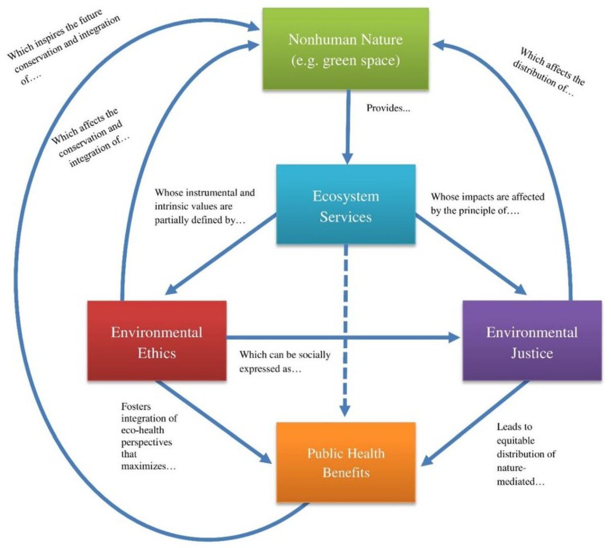 environment_net's tweet photo. #Ecosystem_Services https://t.co/E4g2JqgVCT