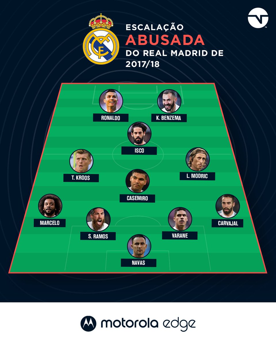 TNTSportsBR's tweet photo. O último time do Real Madrid campeão da maior competição de clubes do mundo! 🏆 E aí, acha que a equipe atual pode retomar o caminho do título? 🤔 #ExploreSeuEdge #MCH @MotorolaBR https://t.co/TSfgLP3SqQ