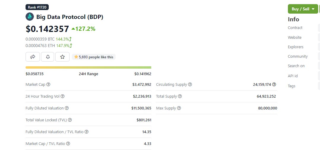 bing-shilling-on-twitter-bdp-big-data-protocol-idk-man-3million