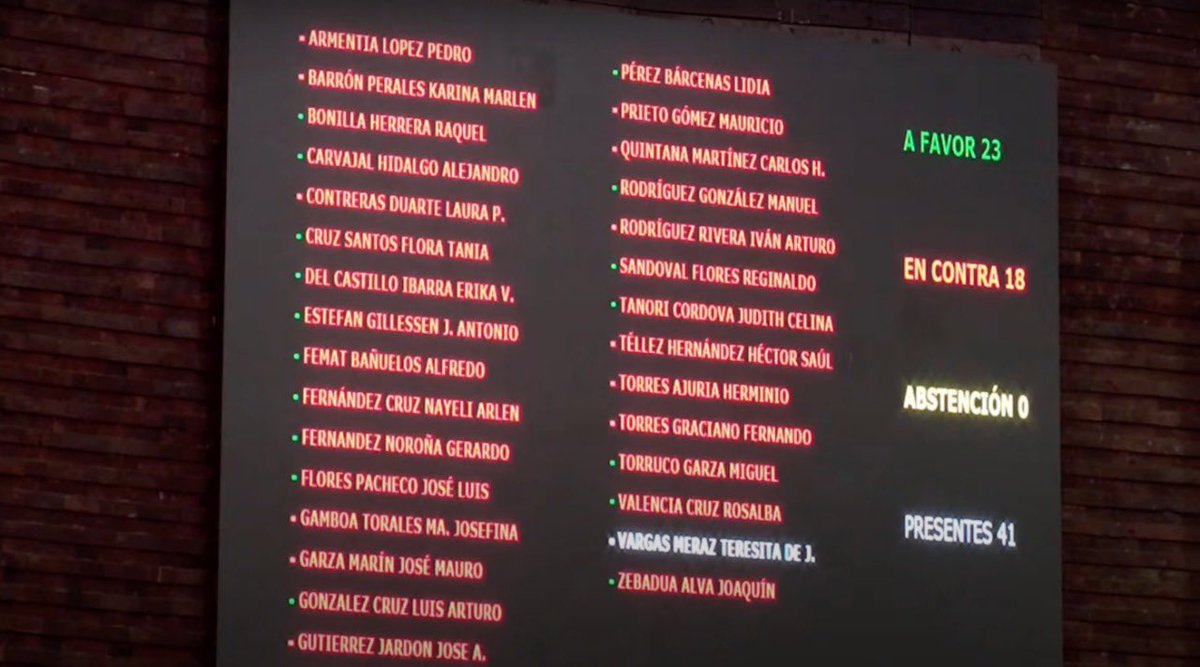 Las Comisiones Unidas de Puntos Constitucionales y de Energía aprobaron en lo general el proyecto de dictamen de reforma eléctrica. Es un paso importante en el proceso legislativo para que el litio sea propiedad de la nación y cuyo aprovechamiento beneficie a México y Sonora.