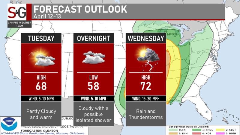 OhioStateWX's tweet photo. https://t.co/w6yCy2KAQQ https://t.co/wqnZXobAl7