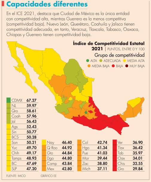 AXL_BELFORT's tweet photo. 1er IMAGEN
Participación en la Revocación de mandato y a favor de López.

2da IMAGEN
Índice de competitividad por Estado.

3er IMAGEN
Tasa de analfabetismo por Estado

Coincidencias reveladoras, para quien aún tenga dudas de que la pobreza es el caldo de cultivo del populismo. https://t.co/GasJQoBXGe