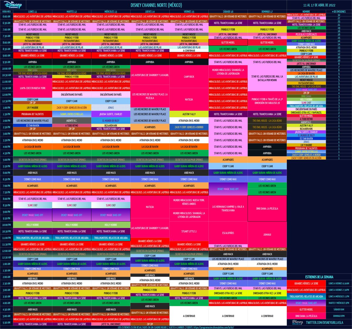 mundodymas's tweet photo. 🗓️ Disney Channel LA (f. Norte, Multi y Sur) 11/4 - 17/4
✨ Estreno: #DinoDana: La película
🆕 #MiraculousLadybug #DisneyMagicBakeOff #GrandesHéroesLaSerie #Trollhunters #GlitterModel
📺 14/4-17/4: Programación especial
📺 Jueves #TBT: #LosHechicerosDeWaverlyPlace https://t.co/L3pZfvdGXm