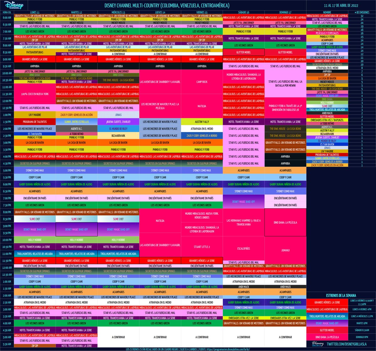 mundodymas's tweet photo. 🗓️ Disney Channel LA (f. Norte, Multi y Sur) 11/4 - 17/4
✨ Estreno: #DinoDana: La película
🆕 #MiraculousLadybug #DisneyMagicBakeOff #GrandesHéroesLaSerie #Trollhunters #GlitterModel
📺 14/4-17/4: Programación especial
📺 Jueves #TBT: #LosHechicerosDeWaverlyPlace https://t.co/L3pZfvdGXm