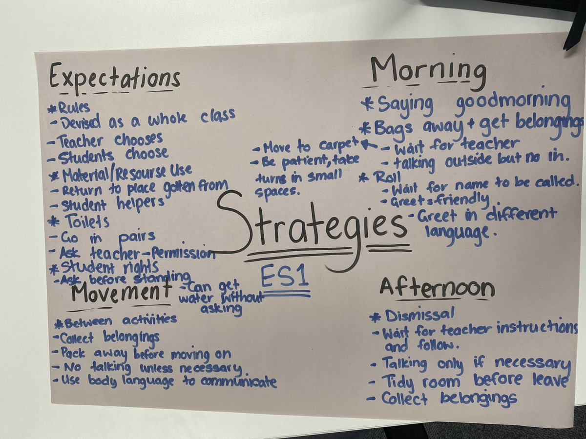 CASTRO7n's tweet photo. #acuedu_p
Yesterday in my University class we worked in small groups and identified various behaviour expectations/strategies that can be used in the classroom. We then did a gallery walk and marked the strategies we liked best with red dots. This was our group’s list: https://t.co/Z7MpJbomZD