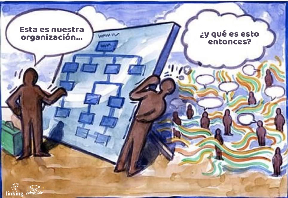 Linking_Chile's tweet image. Así como el mapa NO es el territorio, el organigrama NO es la organización. 

Pensar sistemicamente nos permite entender los patrones y dinámicas de tu organización, trayendo así, mayor efectividad y mejores relaciones. 

¿Quieres saber más?  contáctanos!! Contacto@lkng.cl