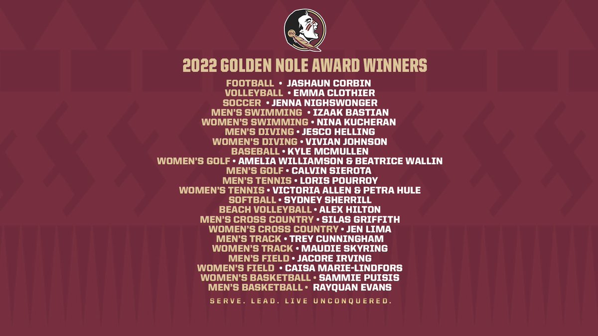 The Individual Golden Nole winners for each team are as follows! Congratulations everyone on a great year!