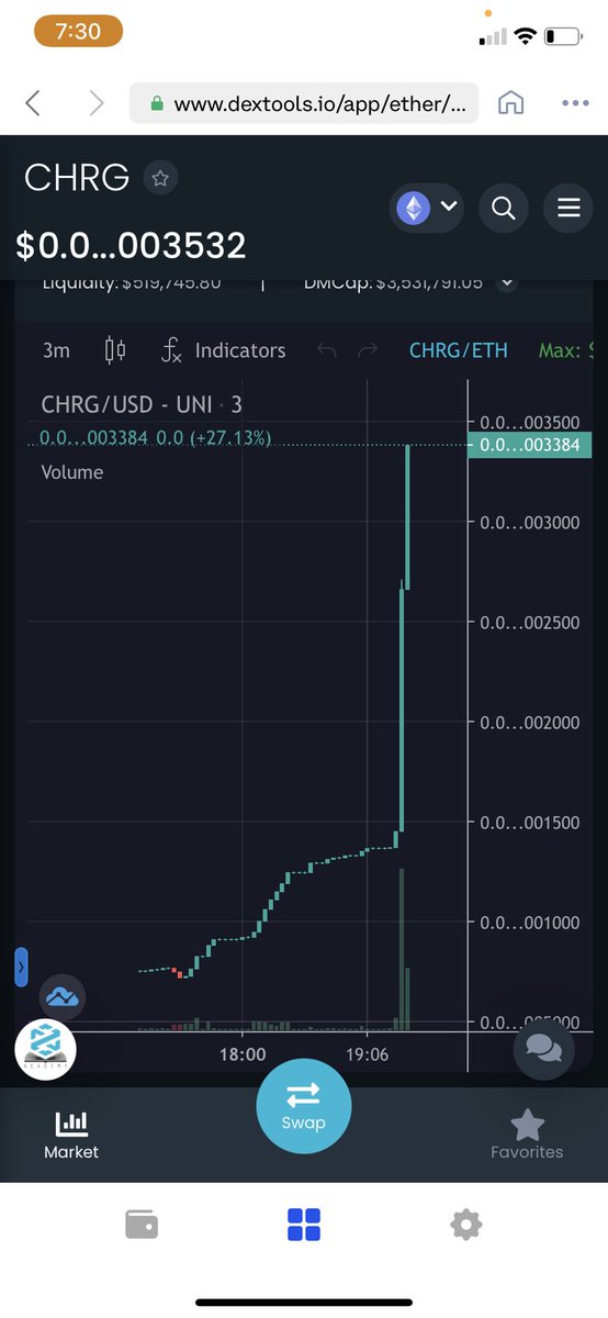 We have lift off ‼️🚀🌖 #CHRG #BULLISH #Cryptocurrency #CryptoNews 

💭 TG - t.me/CHRGETHPORTAL
🌐 Website - chrg.info
