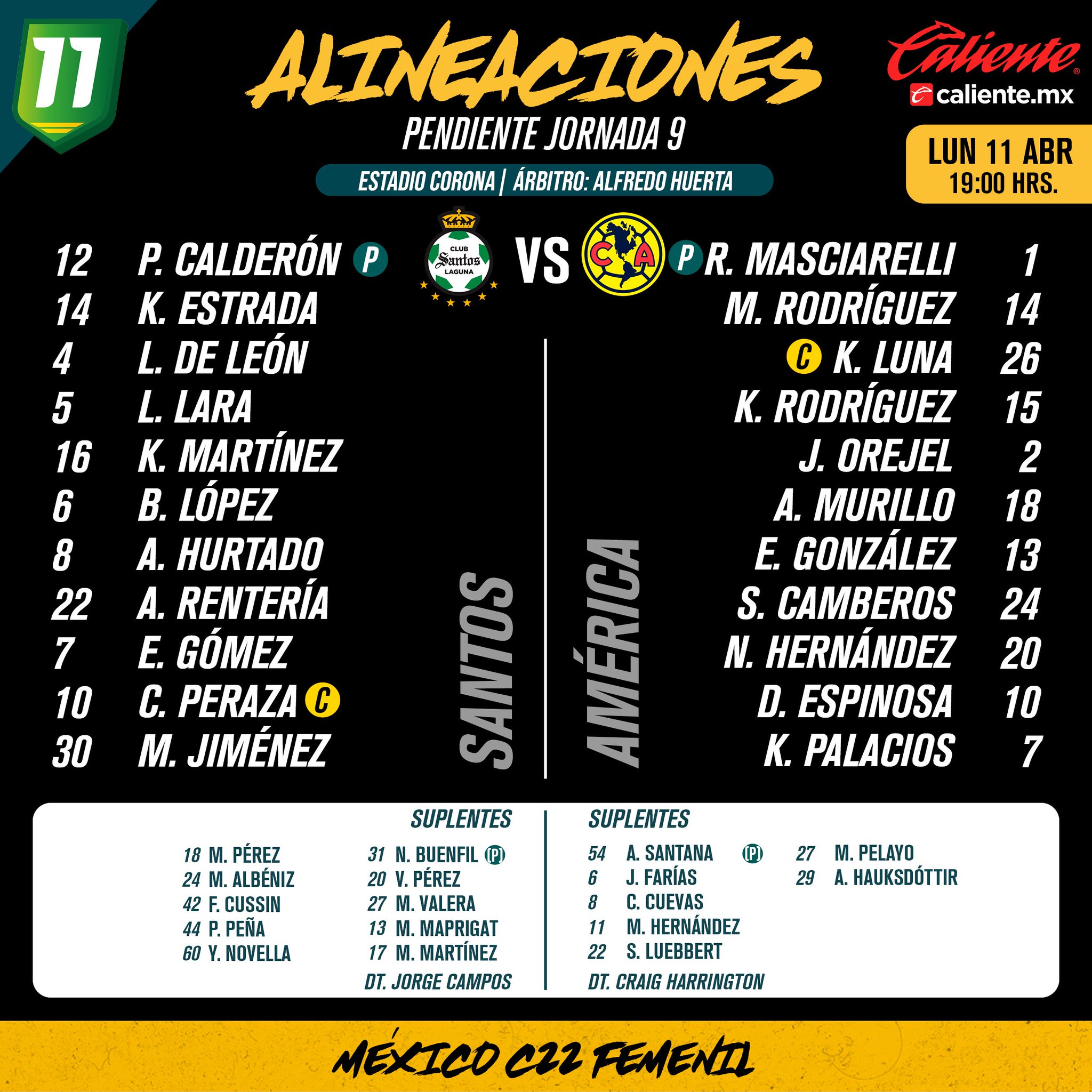 Alineaciones del Santos Femenil vs. América Femenil