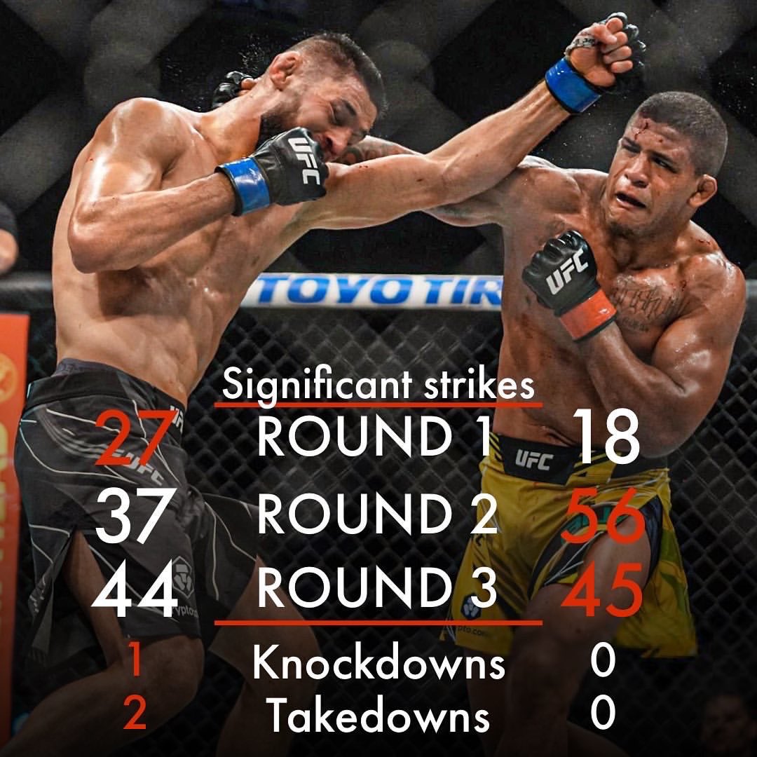 GILBERT BURNS DURINHO tweet media