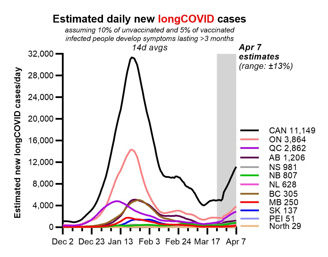 Tara Moriarty on Twitter "COVID_19_Canada GovCanHealth 5) How many