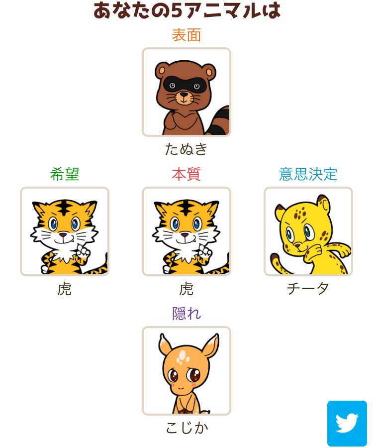 5アニマル Twitter Search Twitter