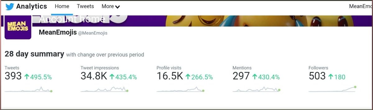 MeanEmojis's tweet photo. @MeanEmojis is such a special project for us @meanemojissrgd  @meanemojisatom. Seeing our community grow is inspiring in so many ways. We are grateful and motivated to keep working. We jumped into web 3 with an idea, and now we have a whole drop ready.
#NFTS #NFTCommunity #nft https://t.co/3fYnWYSToH