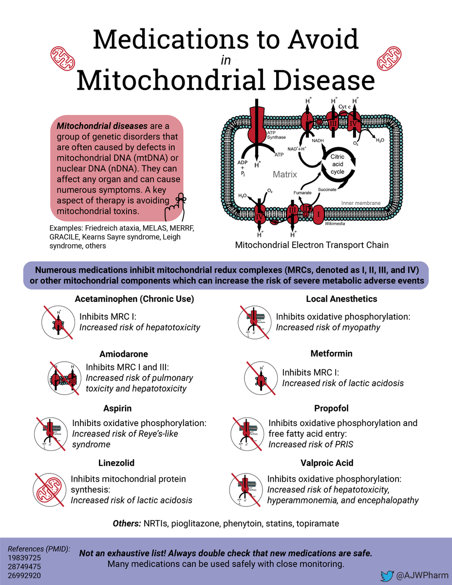 We've had a few patients with mitochondrial diseases recently and I've had to refresh myself on the details of the ol powerhouses of the cell. 

While each disease is unique, there is a common set of meds to avoid. I put together a 1-pager for common ones!

#NeuroCritCare