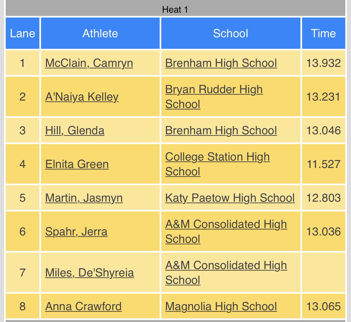 CSHS Girls Track & Field tweet media